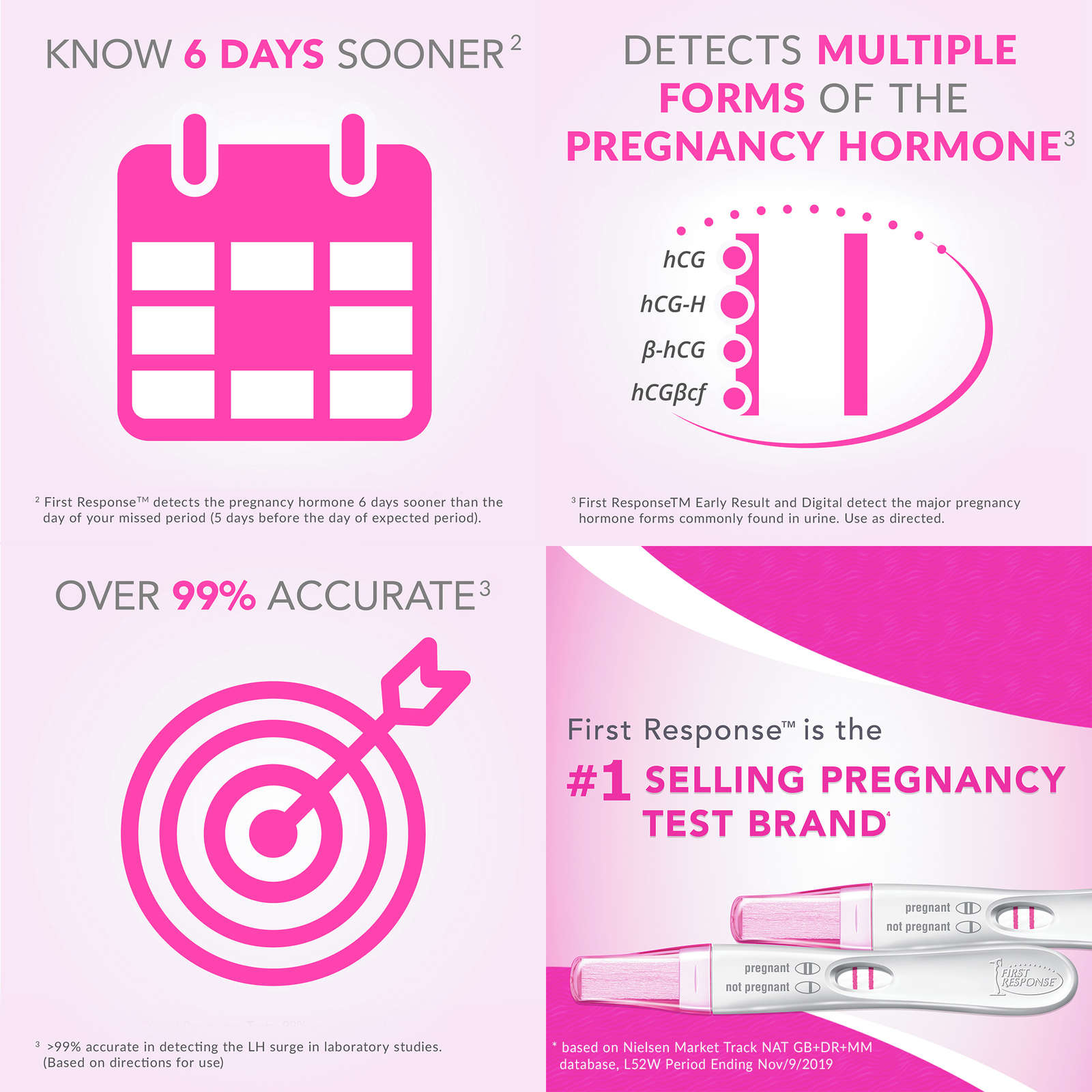 Early Result Pregnancy Test