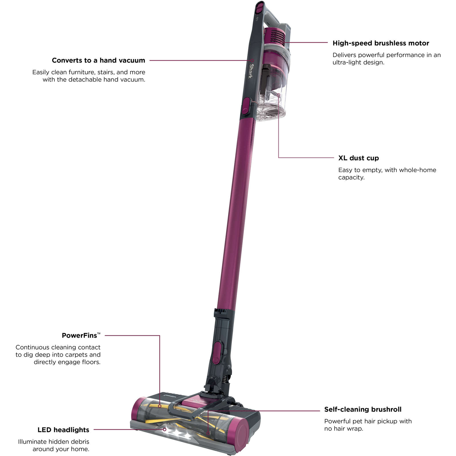 Rocket Pet Pro Cordless Stick Vacuum