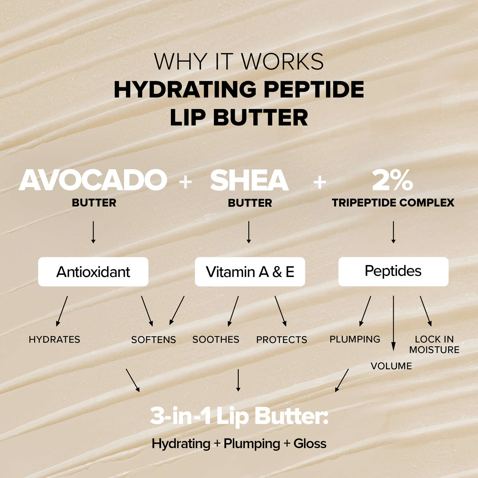 Hydrating Peptide Lip Butter